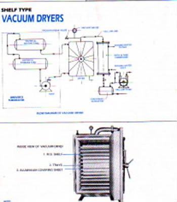 Vacuum Shelf Ovens