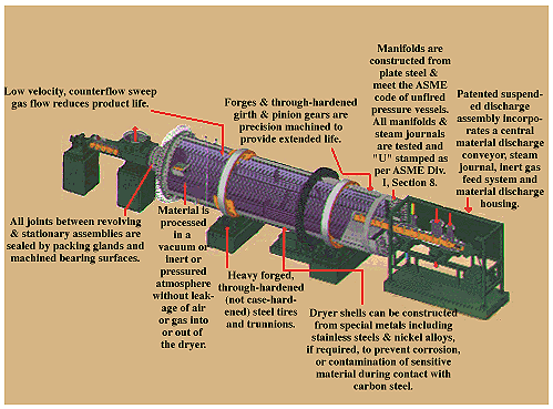 Offering the highest containment and recovery efficiency