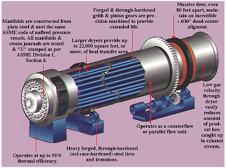 Offering the highest thermal efficiency